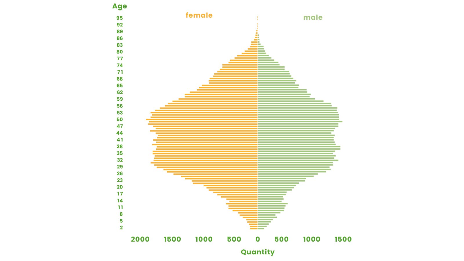 Age_distribution_of_Chiros_patients rand2