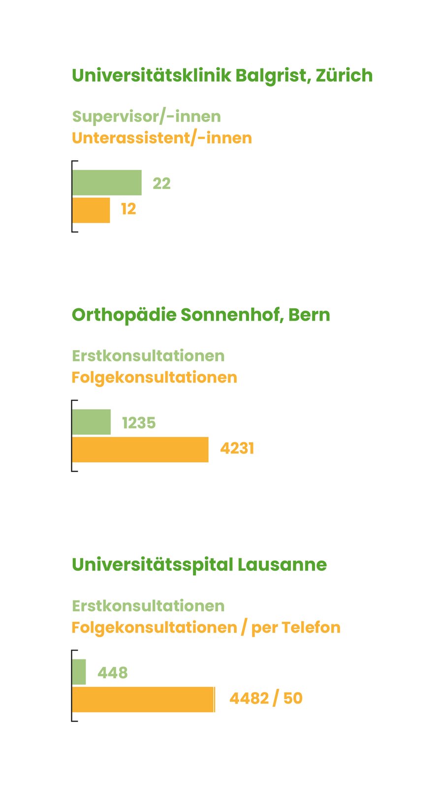 Lehrkliniken_de rand