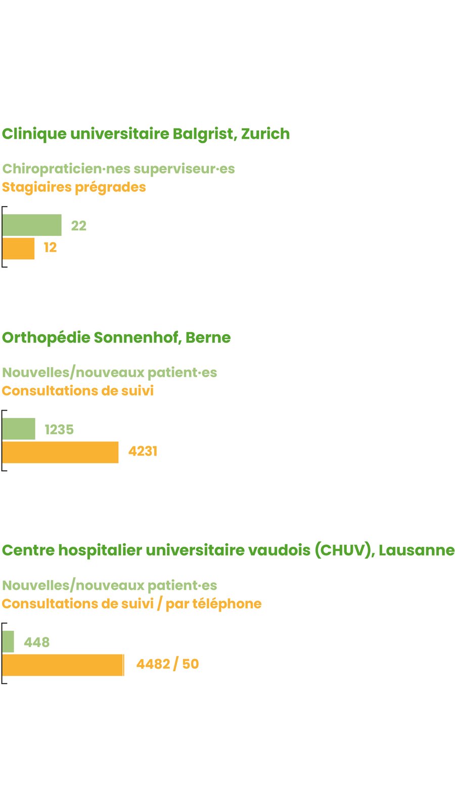 Lehrkliniken_fr 9 16