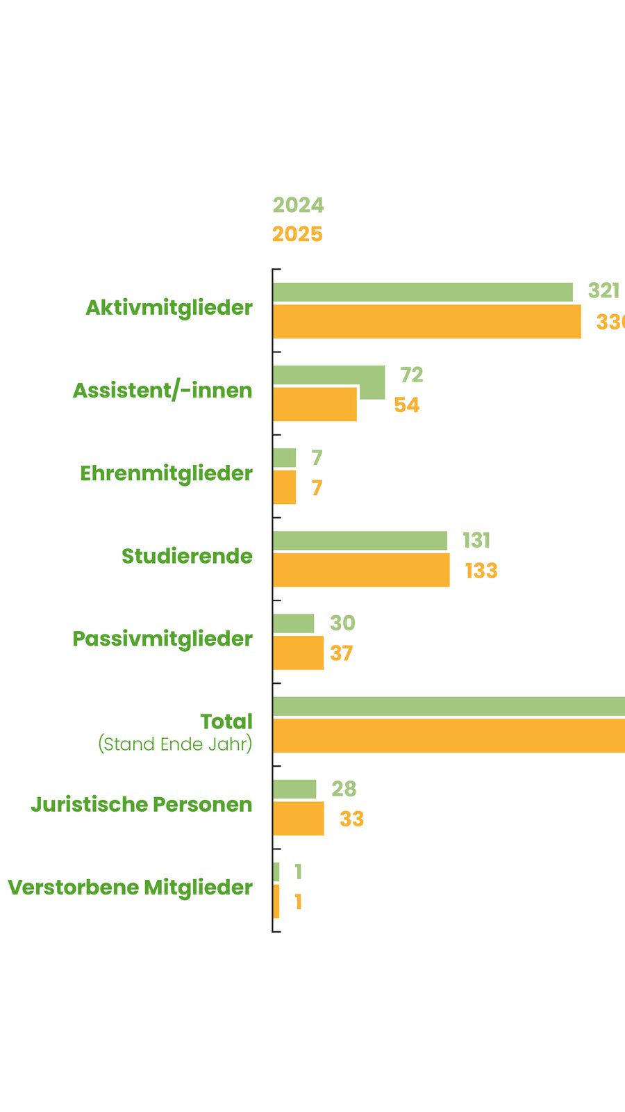 Mitglieder_de rand4