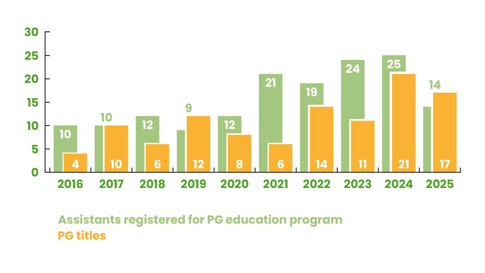 Postgraduate_registration_Chiropractic rand