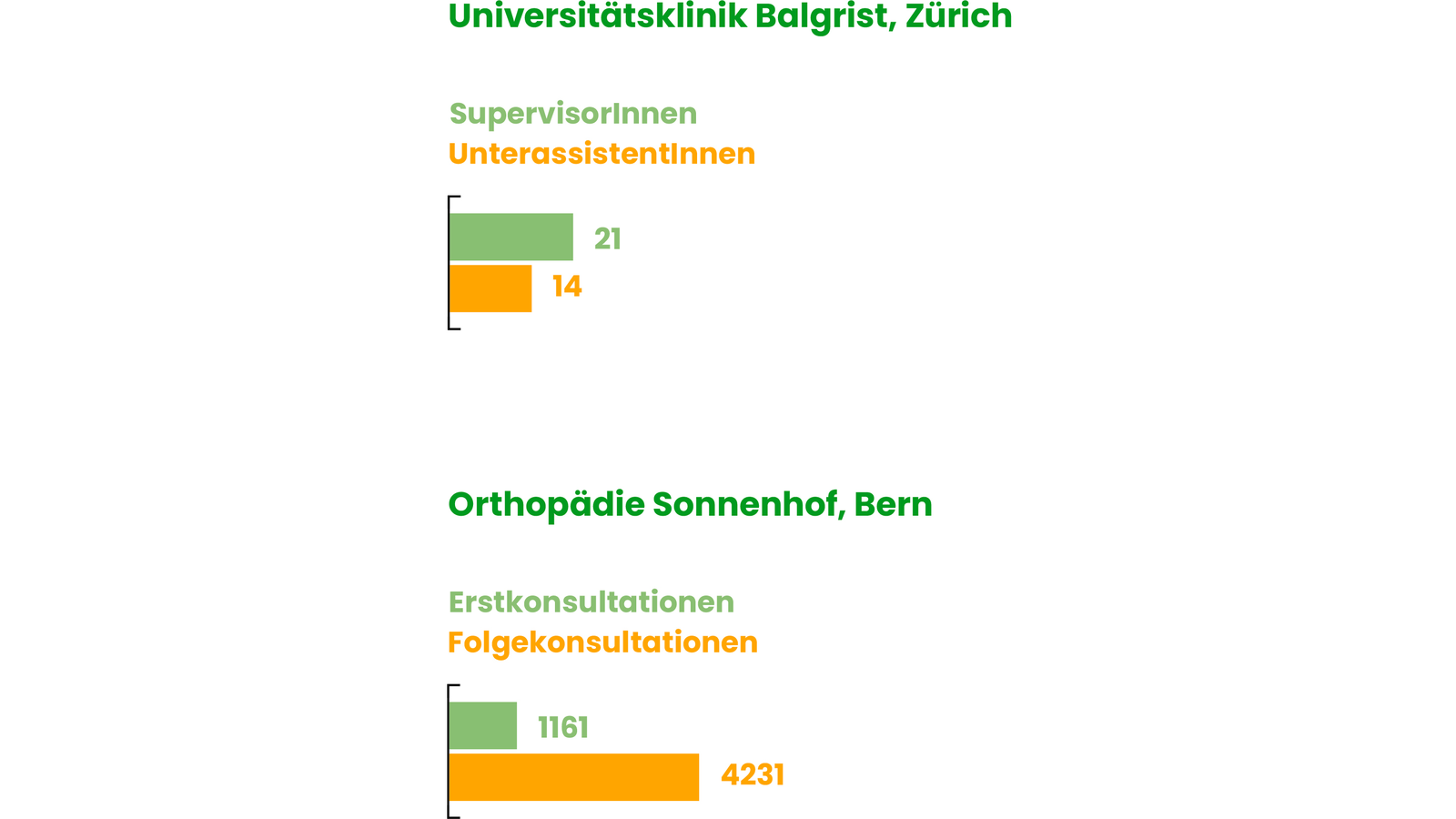 Lehrkliniken 2024